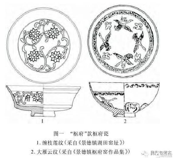 古玩陶瓷卵白釉樞府款折腰碗拍賣(mài)，當(dāng)前價(jià)格30000元