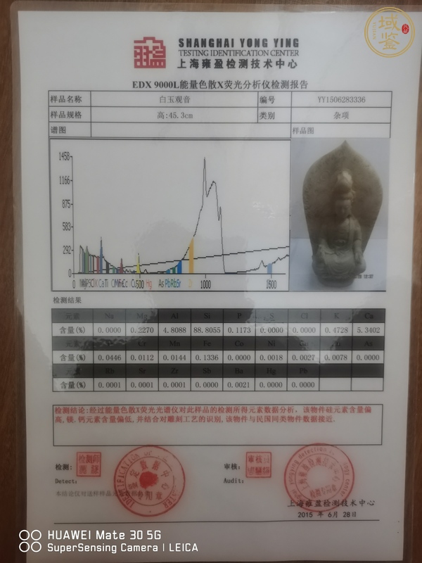 古玩玉器漢白玉觀音擺件真品鑒賞圖