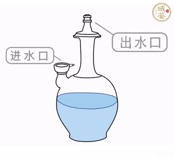 古玩陶瓷長沙窯青釉凈瓶標(biāo)本真品鑒賞圖