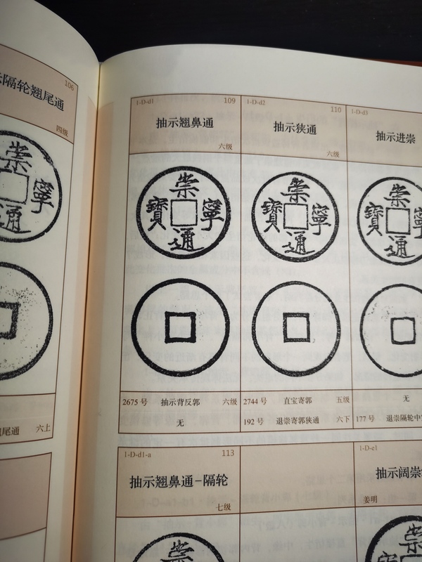 古玩錢幣崇寧通寶（六級(jí)）抽示翹鼻通拍賣，當(dāng)前價(jià)格988元