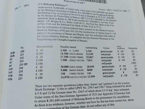 古玩雜項債劵拍賣,當前價格3800元