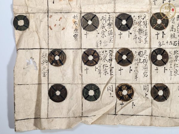 古玩錢幣圣宋元寶等一組真品鑒賞圖
