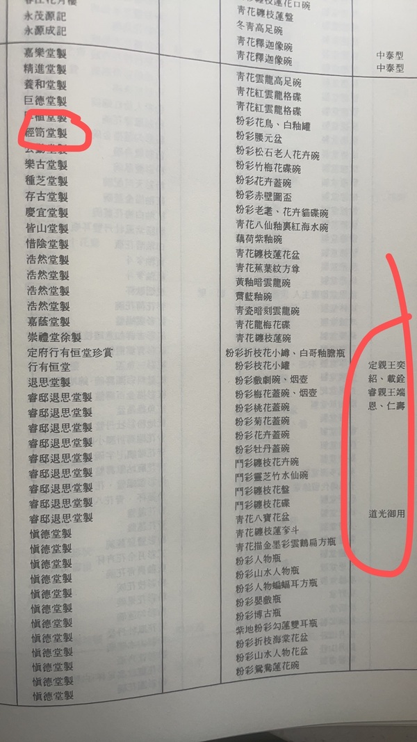 古玩陶瓷經(jīng)笥堂制款花蝶紋粉彩碗拍賣,當前價格200000元